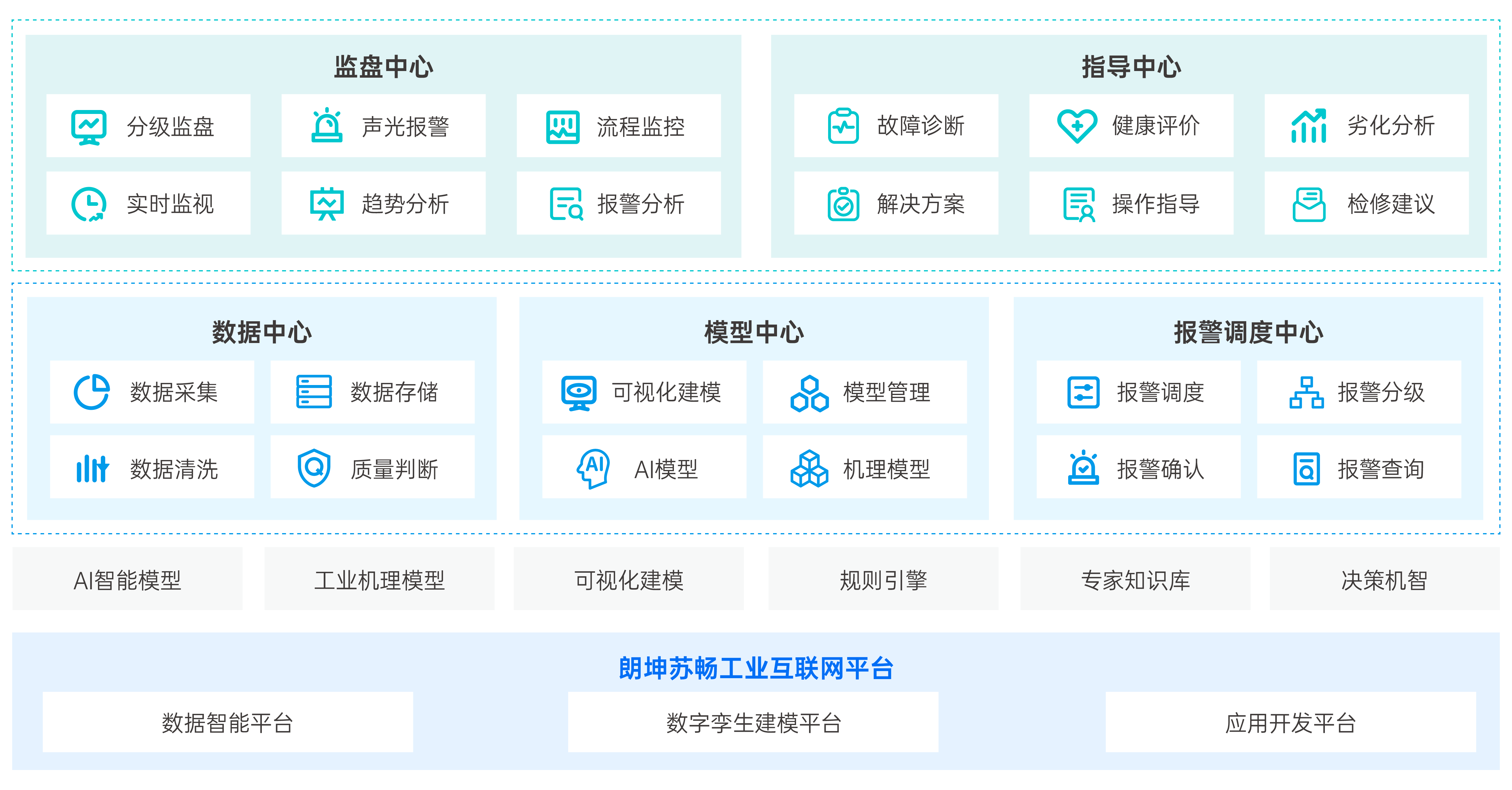 1697706686886064682.png 2022-11官網(wǎng)配圖-產(chǎn)品服務(wù)-18.png